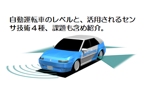 自動運転車のレベルと、活用されるセンサ技術４種、課題も含め紹介。